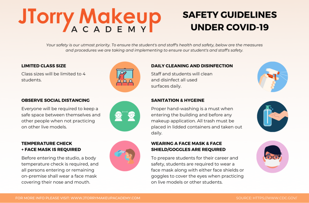 Safty Guideline Chart